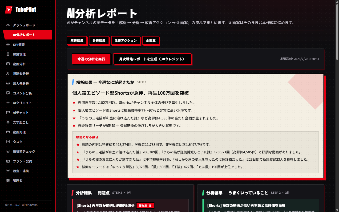 AI分析レポート画面。解析結果と根拠となる数値が一覧表示されている